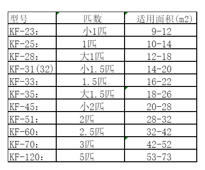 咸丰空调维修